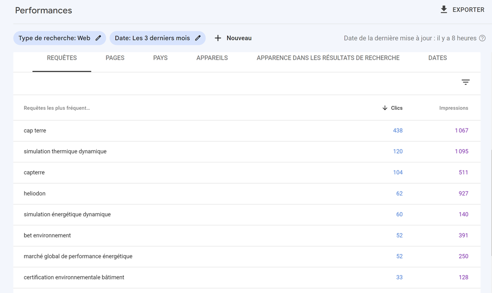 google search console requetes